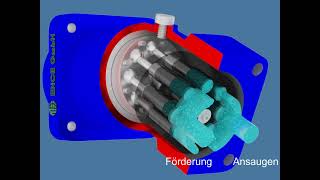 Axialkolbenpumpe mit Schrägtrommel ohne Regelmechanismus [upl. by Deanna579]