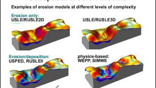 Erosion modeling lecture NCSU Geospatial Modeling and Analysis [upl. by Alaehcim]