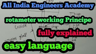 Rotameter working principle [upl. by Anile576]