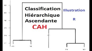 Classification Hiérarchique Ascendante  CAH [upl. by Magbie360]