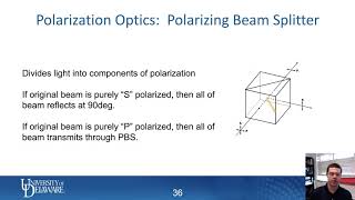 Polarizing Beam Splitter PBS  TDTR Short Course [upl. by Melina]