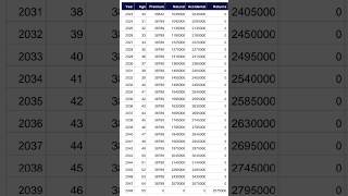 Lic Plan 914  New Endowment Plan [upl. by Natrav]