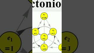 Alternative to String Theory Octonions [upl. by Hochman]