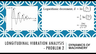 Longitudinal Vibration Analysis  Problem 2 [upl. by Hippel517]