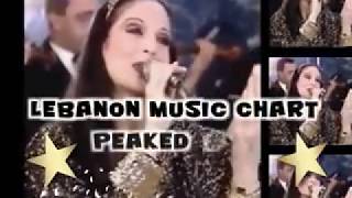 LEBANON 70s Arabic Music Chart  TOP 200 NUMBER ONE HITS  PART 0110 [upl. by Mhoj252]