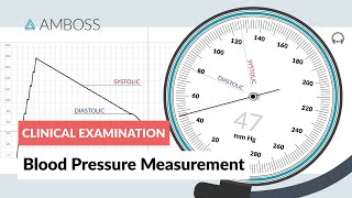 Blood Pressure Measurement  Clinical Examination [upl. by Orna]