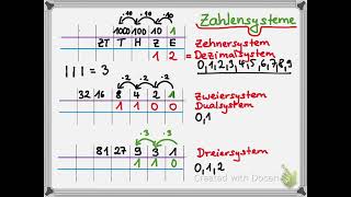 Zahlensysteme Stellenwertsysteme Dreiersystem Vierersystem [upl. by Gaal136]