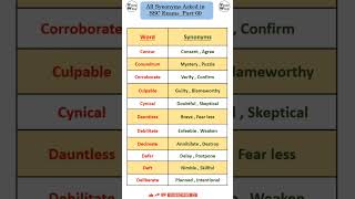 Synonyms asked in SSC Exams Part60 SSC MTS  Daily VocabVocab Walaytshortsindia shorts [upl. by Coppins]