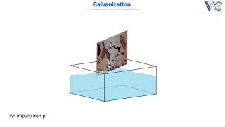 Galvanization [upl. by Tomkin]