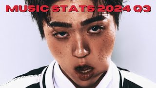 my spotify stats of 2024 so far  34 [upl. by Ylenats]