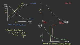 EC232L11OpenEconomyEqBudgetDeficits [upl. by Deni]