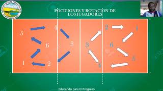 VOLEIBOL posiciones y rotaciones [upl. by Busey726]