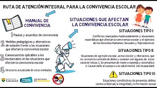 Ruta de atención integral de convivencia escolar [upl. by Edi]