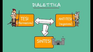 Il sistema filosofico di Hegel idealismo e dialettica [upl. by Nauqas]