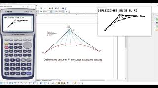 Deflexiones desde el PI [upl. by Asusej]