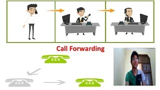 How to use call forwarding on Moto G 3rd Generation  2016 [upl. by Aiak]
