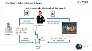 Das ERezept in CGM ALBIS Onlineschulung vom 10062022 [upl. by Euqinemod226]