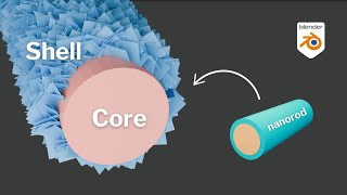 Create coreshell nanorod  corerode shellsheet scientific illustration [upl. by Aivull]