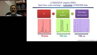 Ion MobilityMass Spectrometry for Metabolomics and Clinical Research Analysis [upl. by Ajiat]