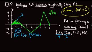 751  Finding values of antiderivative given the graph of function [upl. by Einimod349]