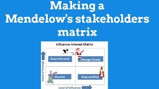 Mendelows stakeholder Matrix [upl. by Grethel]