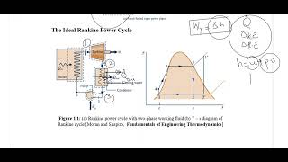 Lecture 1 a The Rankine Cycle [upl. by Frederick]