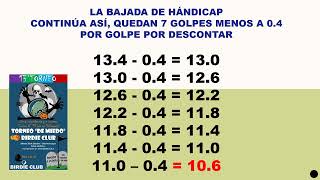 HANDICAP DE PitchampPutt como se calcula [upl. by Rimas]