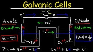 Introduction to Galvanic Cells amp Voltaic Cells [upl. by Nodnalb]