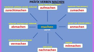 PRÄFİX VERBEN  MACHEN  ALMANCA ÖN EK ALAN FİİLLER [upl. by Jorge]