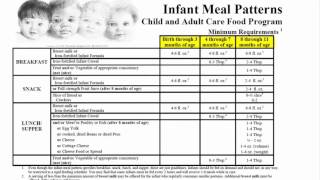 Final Meal Patterns [upl. by Jehius]