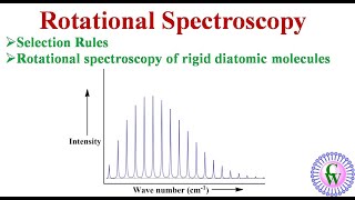 Vibrational rotational spectra of diatomic molecules [upl. by Jewelle8]