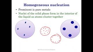 Solidification 2  Homogeneous nucleation [upl. by Searby953]