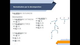 Bases de données relationnelles  Graphe minimum des dépendances fonctionnelles 2 [upl. by Adham]