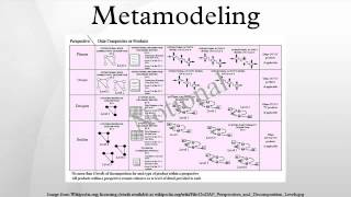 Metamodeling [upl. by Babby468]