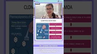 REPRO  Mechanism of Action Clomiphene Citrate  Dr Garima Sachdeva  StudyREPRO [upl. by Eustazio528]