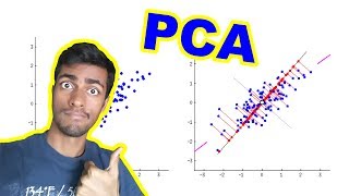 Principal Component Analysis PCA  THE MATH YOU SHOULD KNOW [upl. by Ettesil]