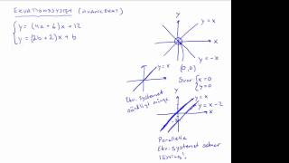Ekvationssystem med oändligt många lösningar [upl. by Cony]
