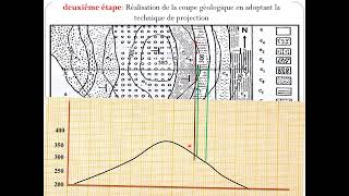 Technique de réalisation dune coupe géologique تقنية انجاز مقطع جيولوجي [upl. by Yenial]