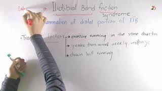 Iliotibial Band friction syndrome  Kneejoint biomechanics in Urdu  Hindi [upl. by Alokin]