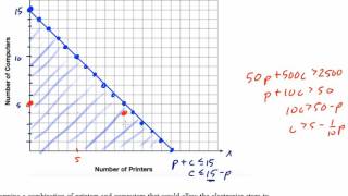 Algebra 1 Regents June 2015 35 [upl. by Lati877]