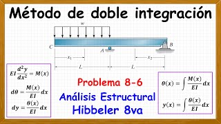 Deflexión en viga por doble integración ingenieriacivil calculoestrutural estructuras edutuber [upl. by Estas]