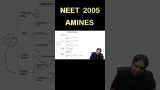 Electrolytic reduction of nitrobenzene in weakly acidic medium gives [upl. by Grim]