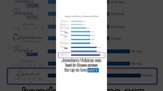 Variables that Affect Longevity of Hyaluronic Acid Fillers hyaluronicacid [upl. by Victorie134]