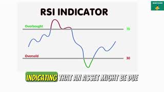 Mastering RSI Your complete Guide to relative strength index explained [upl. by Myrt9]