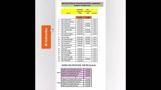 SANTOSH MEDICAL COLLEGE GHAZIABAD  PG FEE STRUCTURE shorts [upl. by Hildagard]