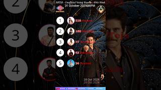 Bigg Boss 8 Telugu 9th Week Nominations Voting biggbosstelugu8 biggboss8 voting 9thweek bb8 bb [upl. by Attelrahs104]