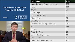 What is an impairment rating Your rights to permanent partial disability PPD benefits explained [upl. by Maze]