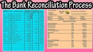 How To Do Or Perform The Bank Statement Reconciliation Process Example Tutorial [upl. by Preciosa77]