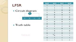 Linear Feedback Shift Register LFSR in verilog [upl. by Niven]