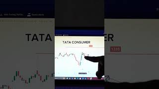 kal kya hoga tata consumer me 🥳 bankniftyintradaytradingstrategy [upl. by Arimaj]